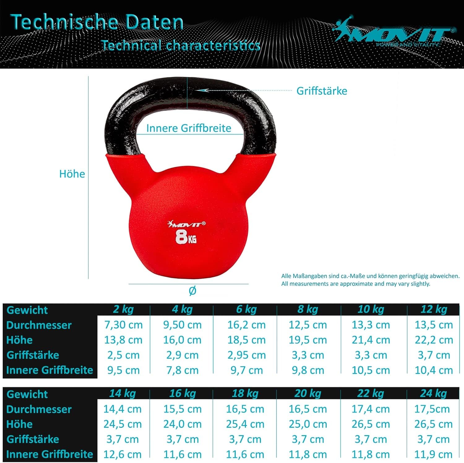 Kettlebell Neopren 2 - 24 kg