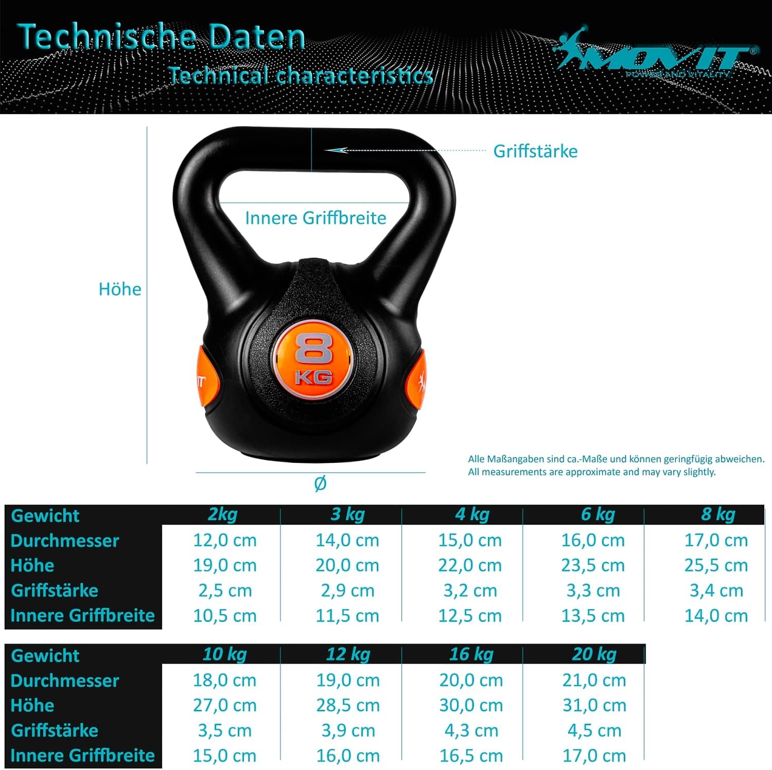 Kettlebell Kunststoff 3 - 20 kg