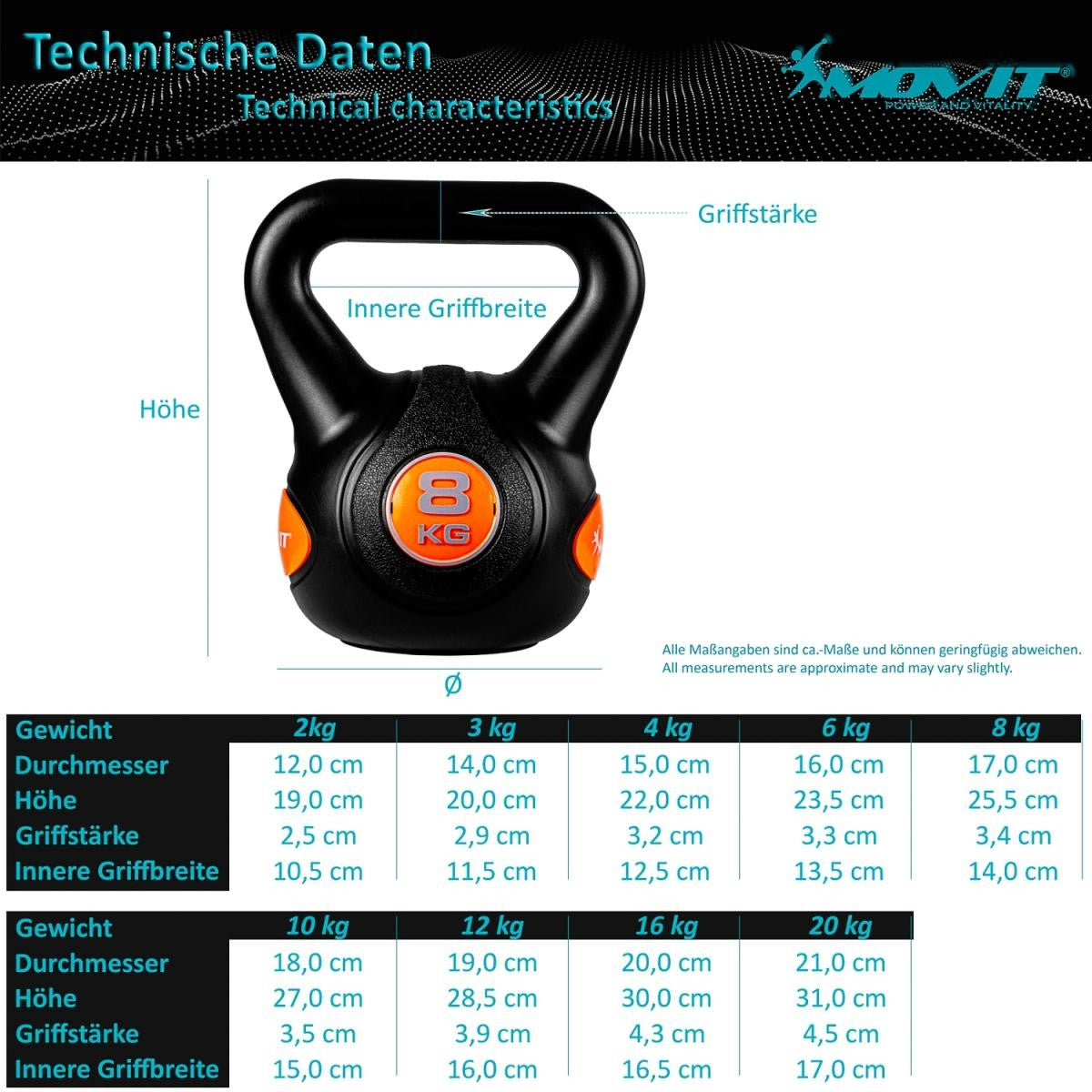 Kettlebell Kunststoff 3 - 20 kg