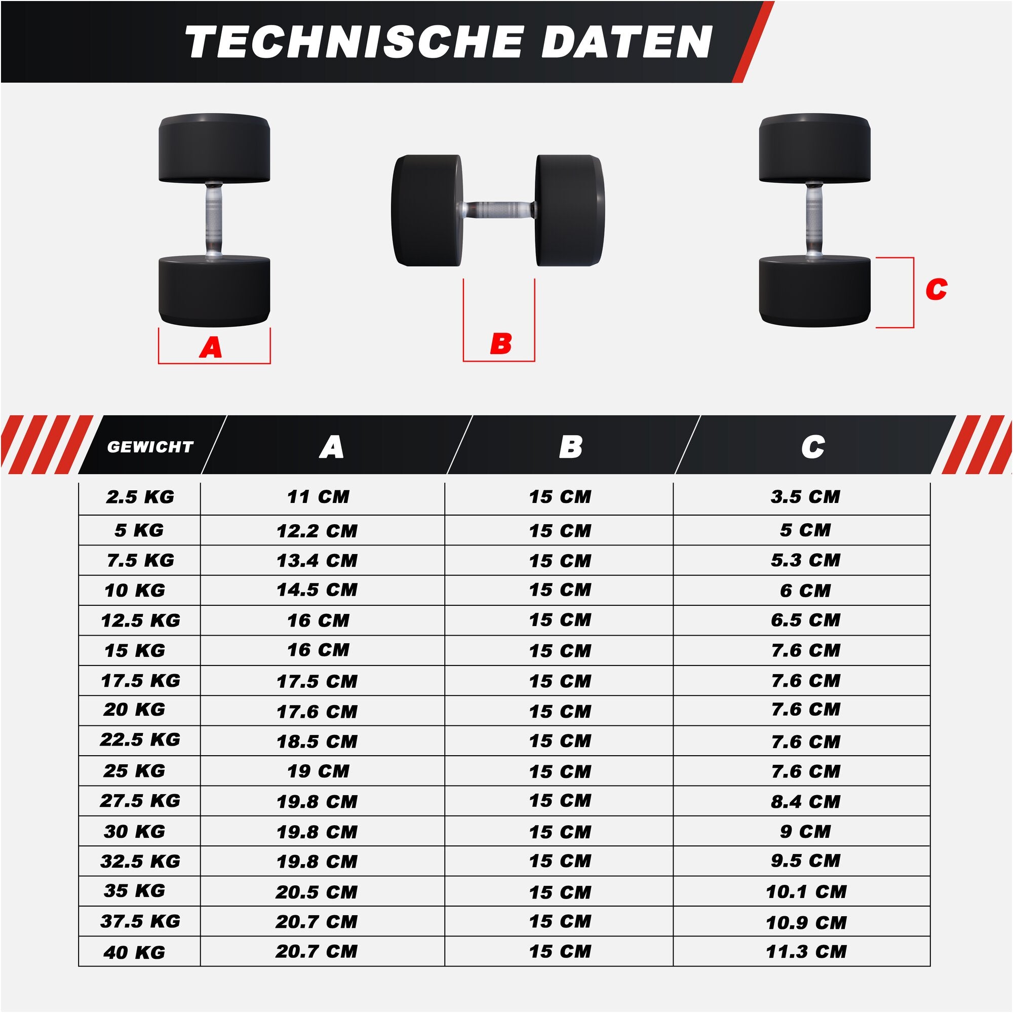 Kurzhantel Gummi 2,5 - 40 kg