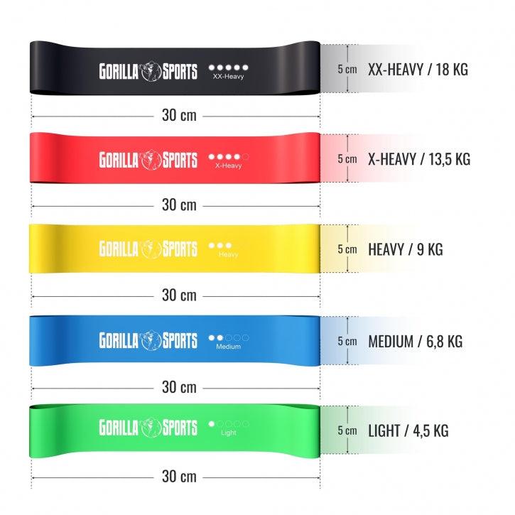 Resistance Band Set inkl. Tragebeutel