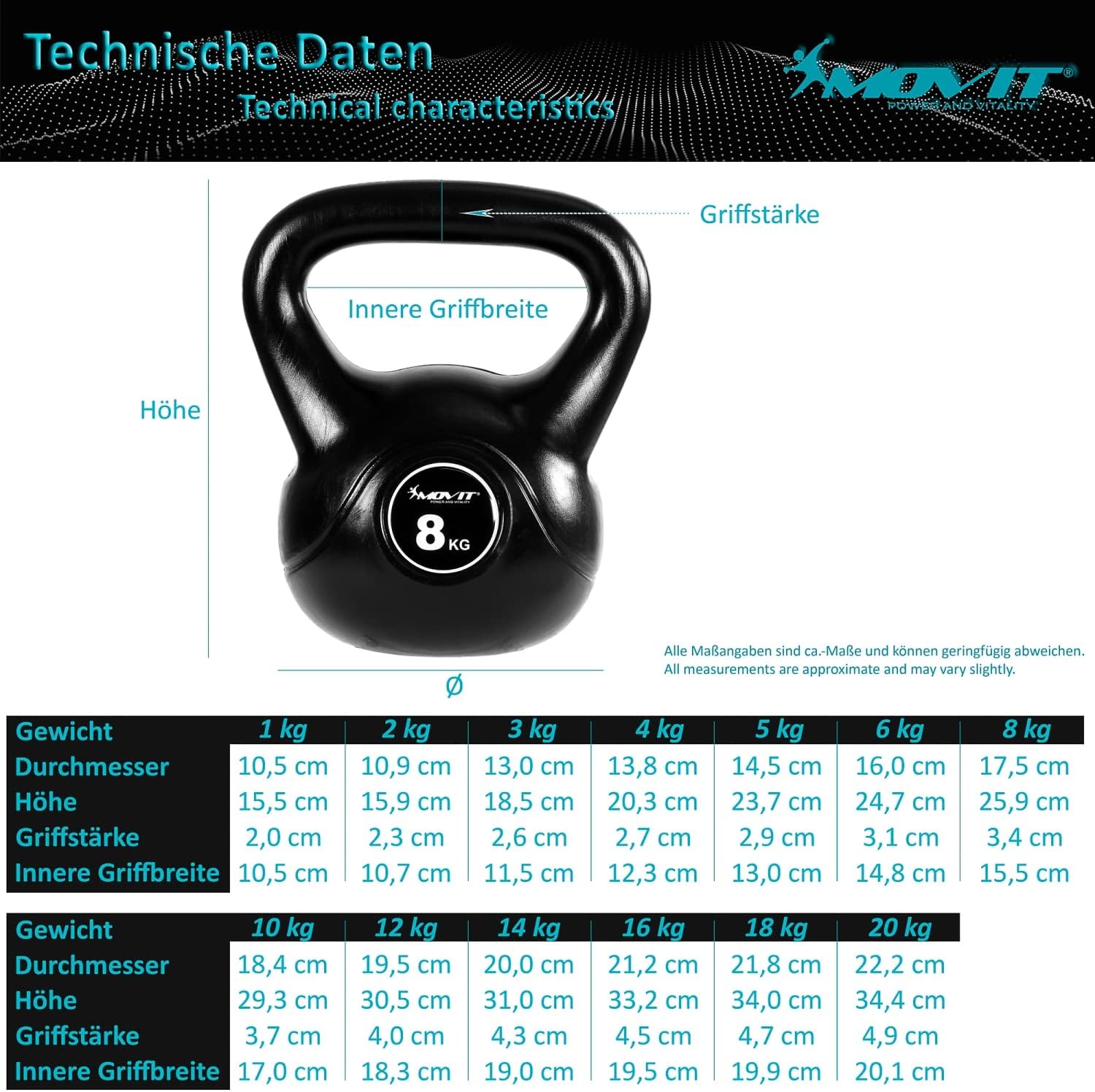 Kettlebell 3 - 20 kg