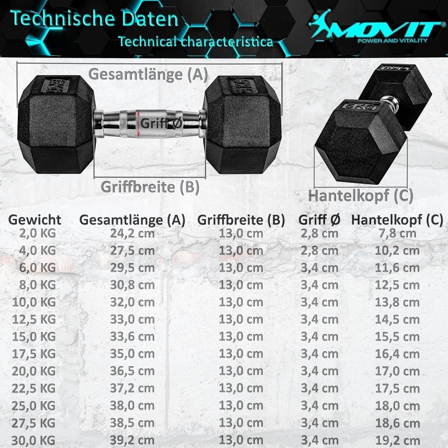 Hexagon Kurzhantel Set 4 - 60 kg